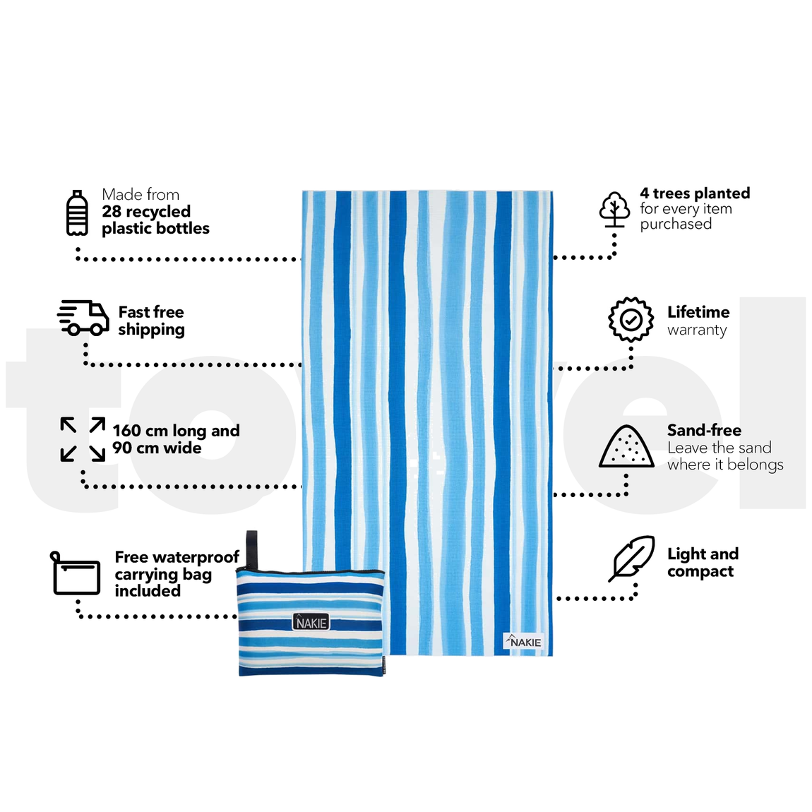 Ocean Breeze - Recycled Sand Free Beach Towel