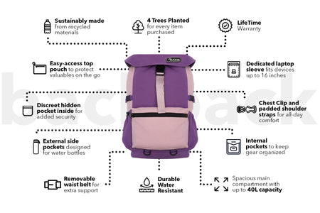 Mulberry Purple - Recycled Travel Backpack