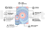 Sound of Summer - Sustainable Down Puffy Blanket preview #3